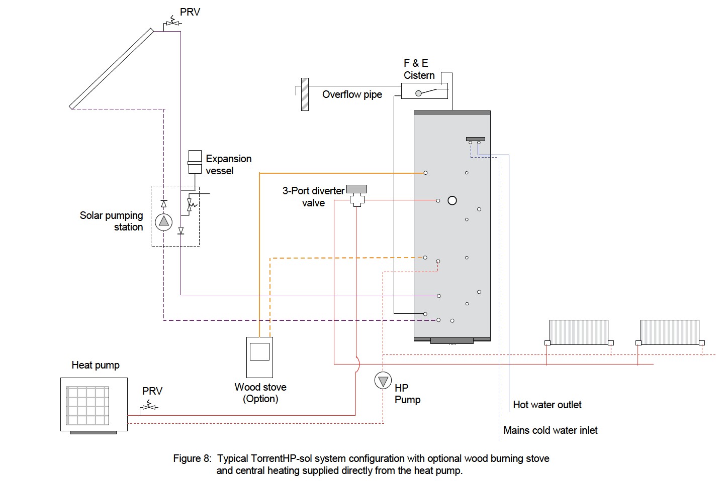 Typical TorrentHP-sol system configuration with optional wood burning stove